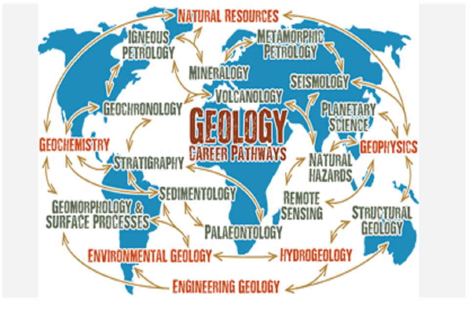 topics for geology research paper