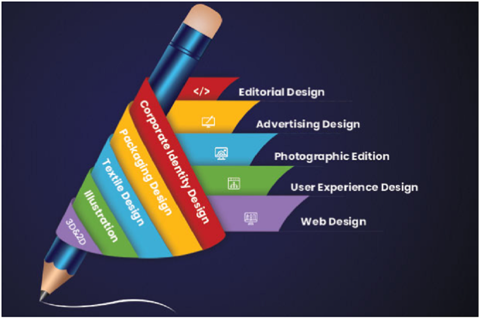 thesis topics for graphic design students