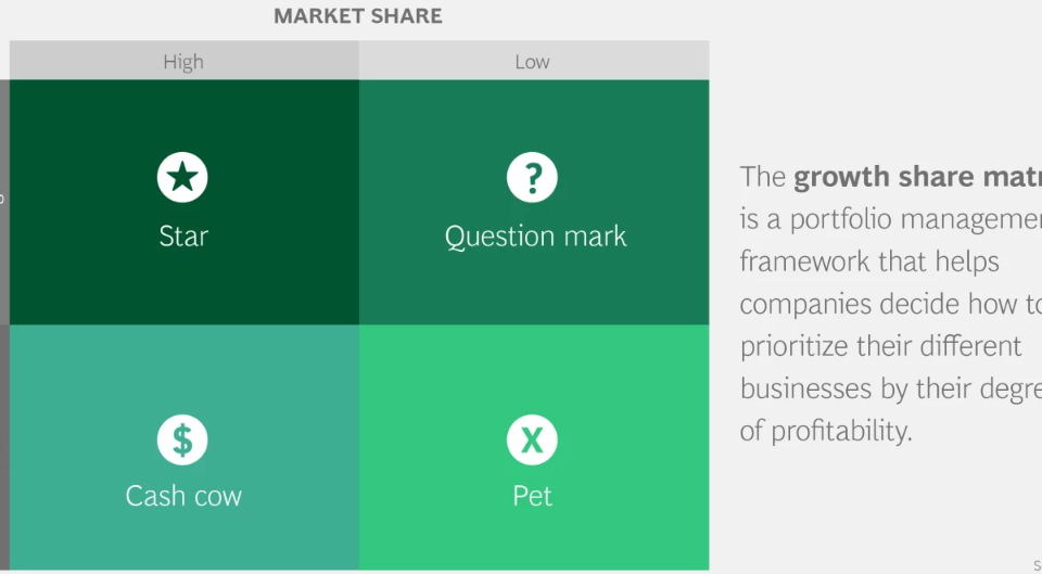 BCG matrix