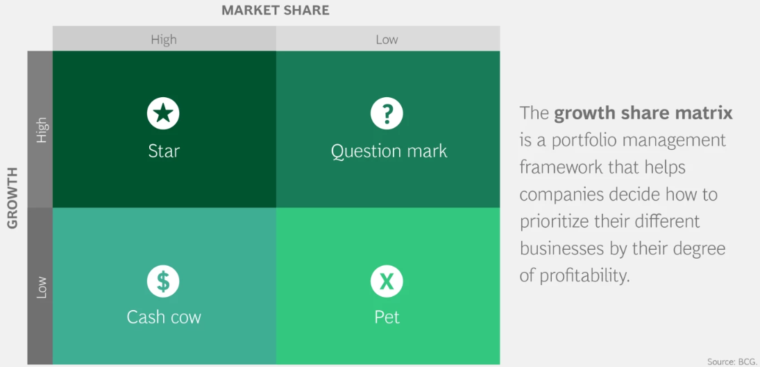 BCG matrix