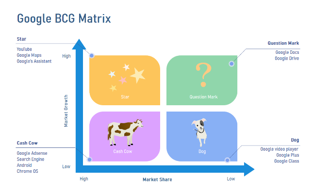 bcg matrix assignment