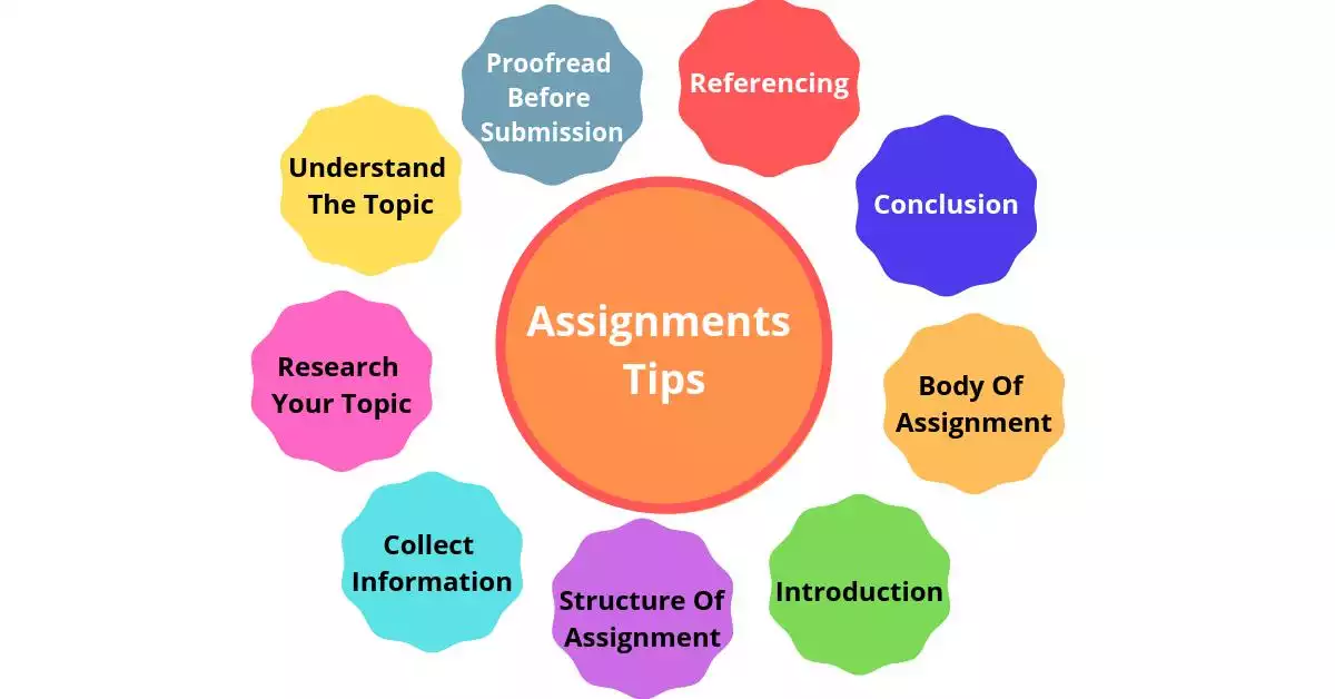 Assignment Writing Tips