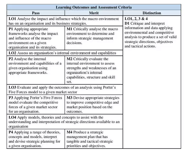 Business Assignment Marking Rubric