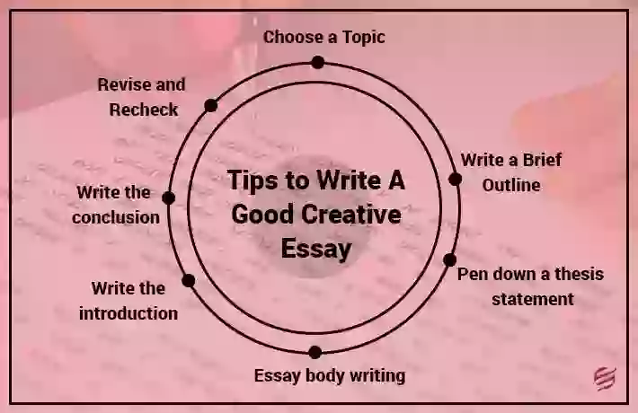 English Essay Writing