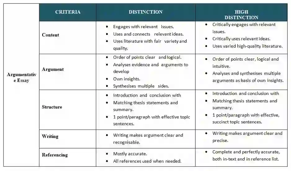 Essay Help