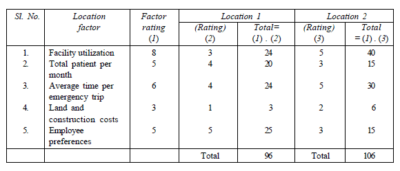 Local method c