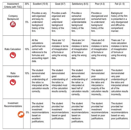 Finance Assignment Marking Rubric