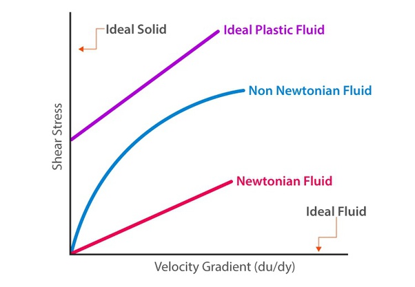 Fluid Mechanics Assignment Help