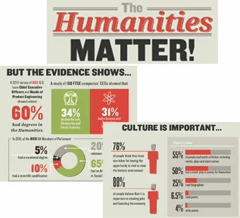 Humanities Assignment Help