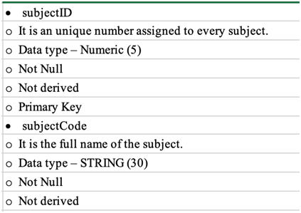 Level-0-Data-Flow-Diagram