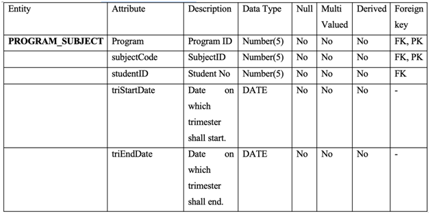 Level-0-Data-Flow-Diagram