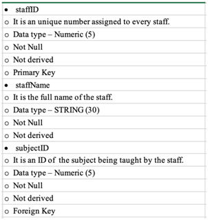 Level-0-Data-Flow-Diagram