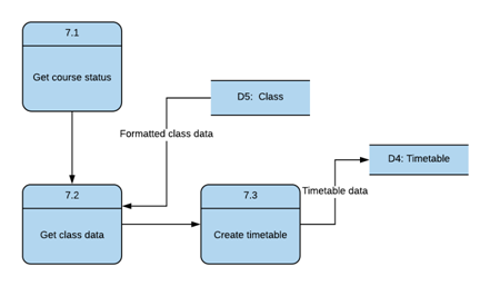 Level-0-Data-Flow-Diagram