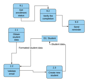 Level-0-Data-Flow-Diagram