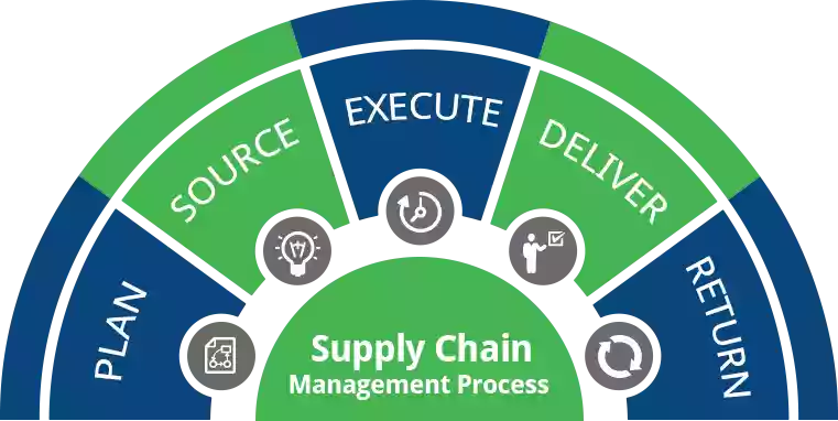 Supply-Chain-Management-Assignment Help