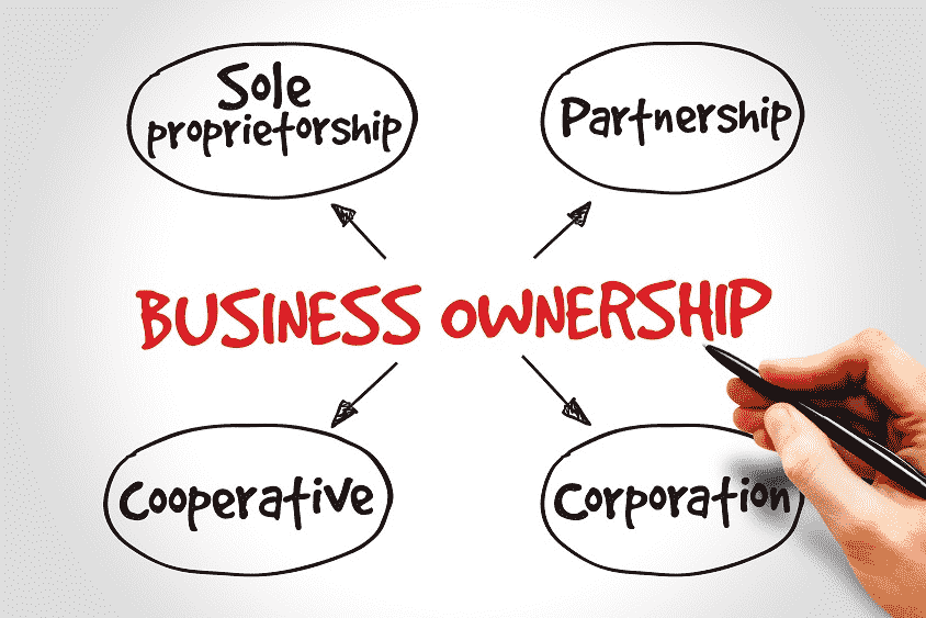 Types Of Business Ownership Structures