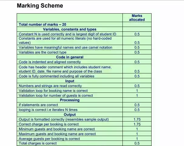 Write My Assignment marking scheme