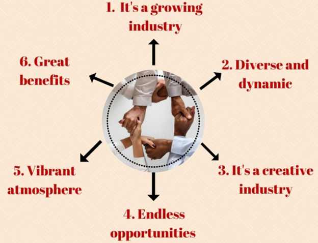 different sections in hospitality management