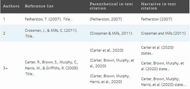 griffith assignment extension policy