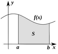 integral function graph