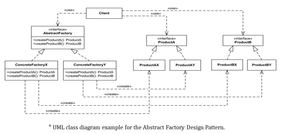 online uml diagram example of class diagram