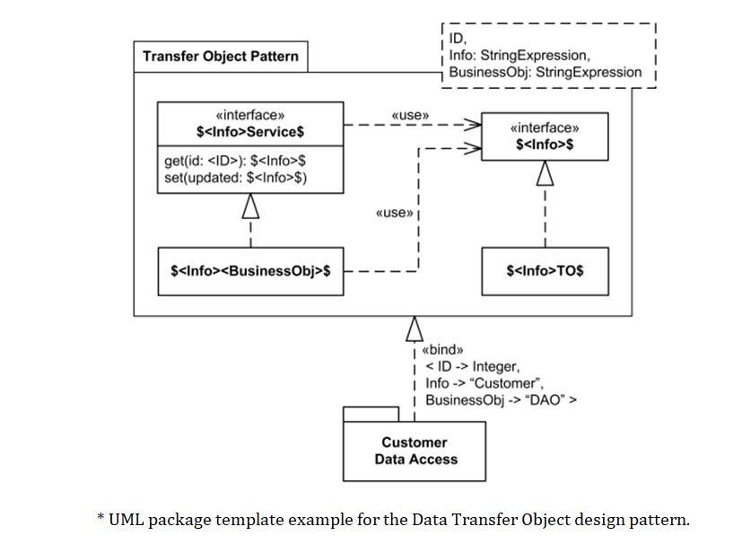 online uml diagram example of Package diagrams