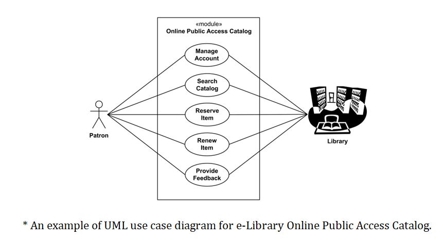 online uml use case diagram example