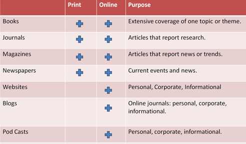 What type of sources can be generated through ACS citation generator