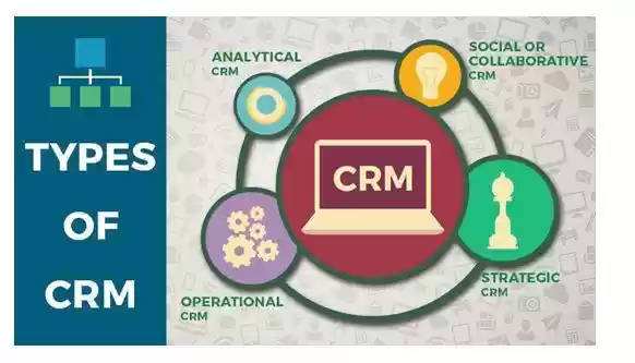 types of crm assignment help