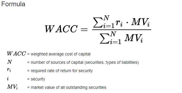 Weighted Average Cost of Capital Formula